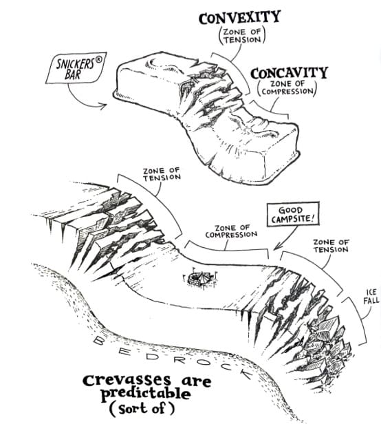 Cascade Mountain Ascents